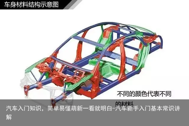 汽车入门知识，简单易懂萌新一看就明白-汽车新手入门基本常识讲解