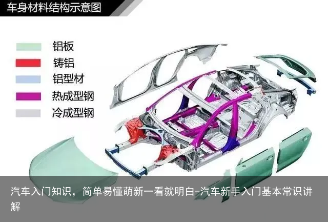 汽车入门知识，简单易懂萌新一看就明白-汽车新手入门基本常识讲解