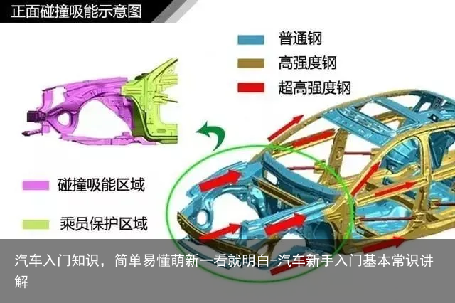 汽车入门知识，简单易懂萌新一看就明白-汽车新手入门基本常识讲解