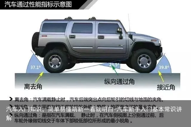 汽车入门知识，简单易懂萌新一看就明白-汽车新手入门基本常识讲解