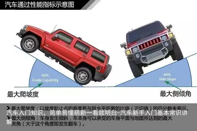 汽车入门知识，简单易懂萌新一看就明白-汽车新手入门基本常识讲解
