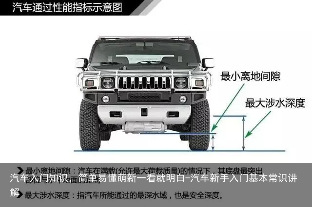 汽车入门知识，简单易懂萌新一看就明白-汽车新手入门基本常识讲解