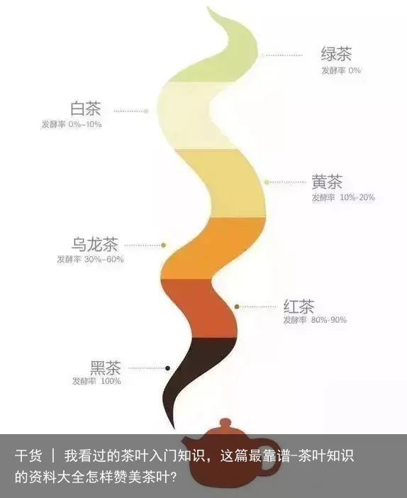 干货 | 我看过的茶叶入门知识，这篇最靠谱-茶叶知识的资料大全怎样赞美茶叶?