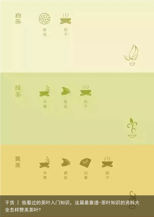 干货 | 我看过的茶叶入门知识，这篇最靠谱-茶叶知识的资料大全怎样赞美茶叶?