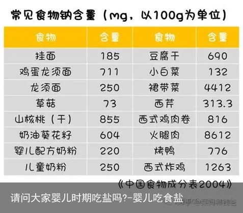 请问大家婴儿时期吃盐吗?-婴儿吃食盐