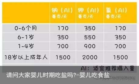 请问大家婴儿时期吃盐吗?-婴儿吃食盐