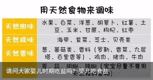 请问大家婴儿时期吃盐吗?-婴儿吃食盐
