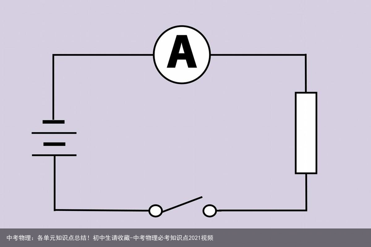 中考物理：各单元知识点总结！初中生请收藏-中考物理必考知识点2021视频