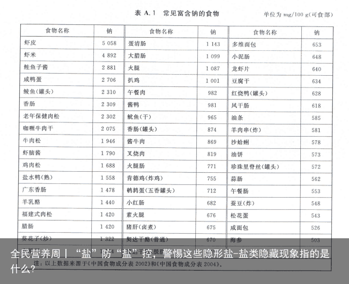 全民营养周丨“盐”防“盐”控，警惕这些隐形盐-盐类隐藏现象指的是什么?