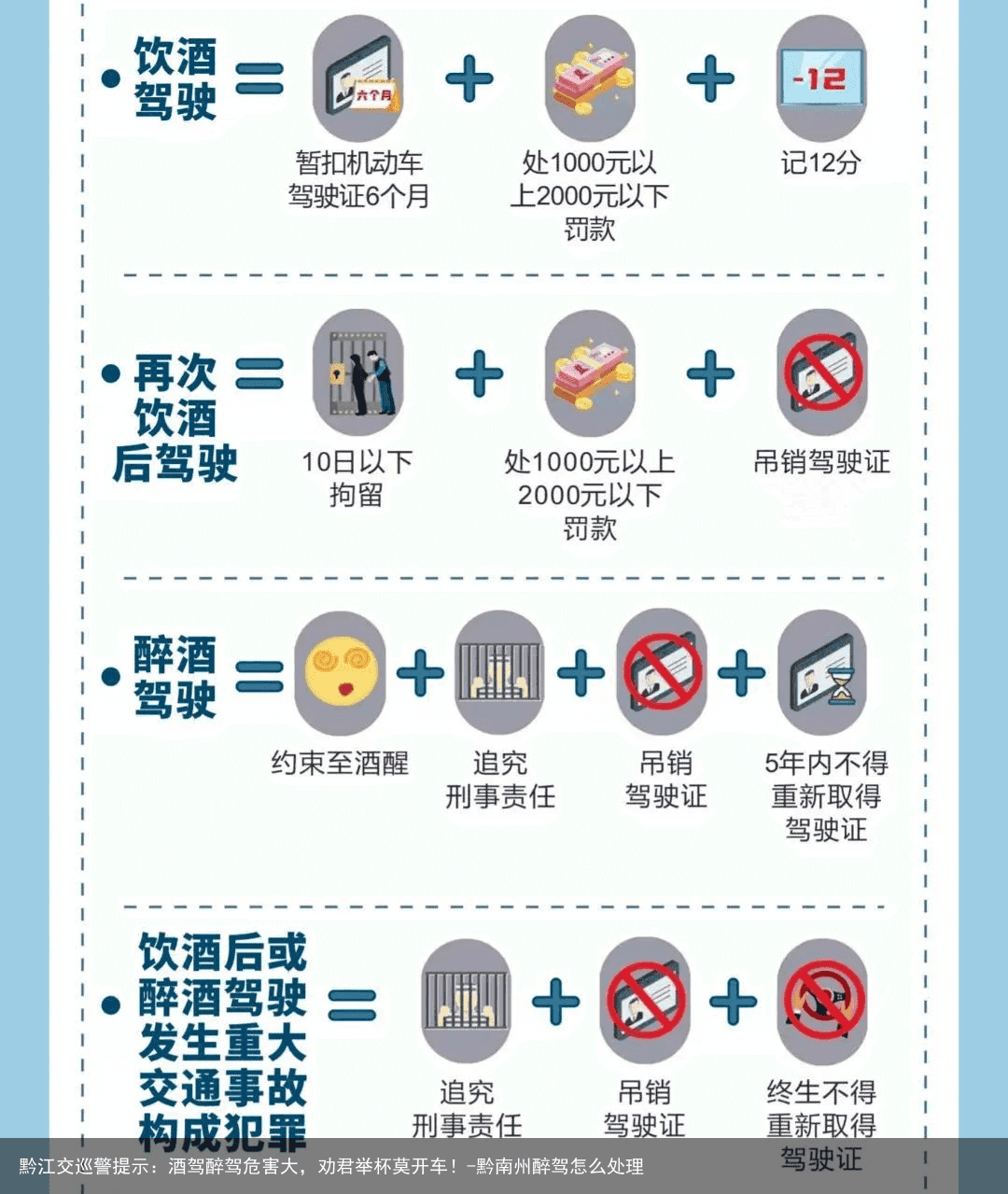 黔江交巡警提示：酒驾醉驾危害大，劝君举杯莫开车！-黔南州醉驾怎么处理