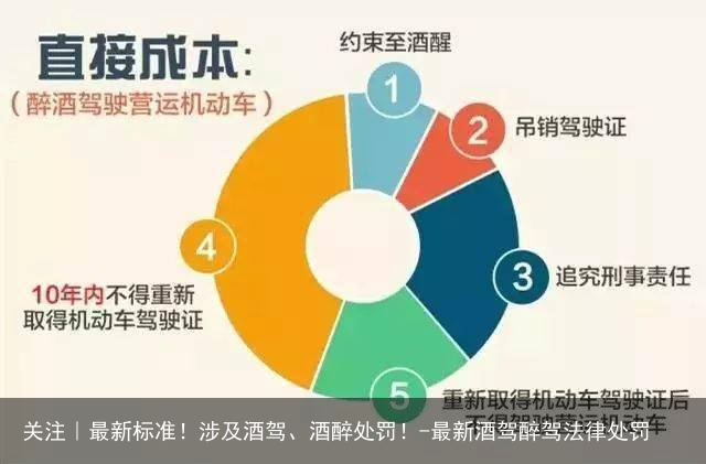 关注｜最新标准！涉及酒驾、酒醉处罚！-最新酒驾醉驾法律处罚