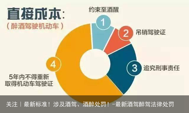 关注｜最新标准！涉及酒驾、酒醉处罚！-最新酒驾醉驾法律处罚