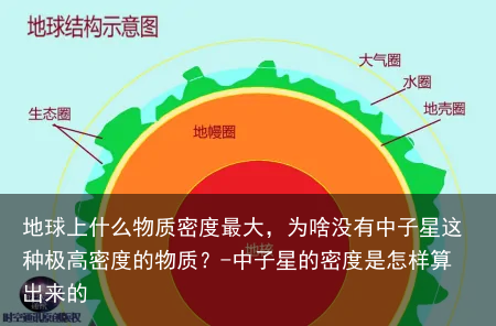地球上什么物质密度最大，为啥没有中子星这种极高密度的物质？-中子星的密度是怎样算出来的
