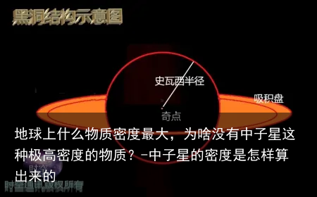 地球上什么物质密度最大，为啥没有中子星这种极高密度的物质？-中子星的密度是怎样算出来的