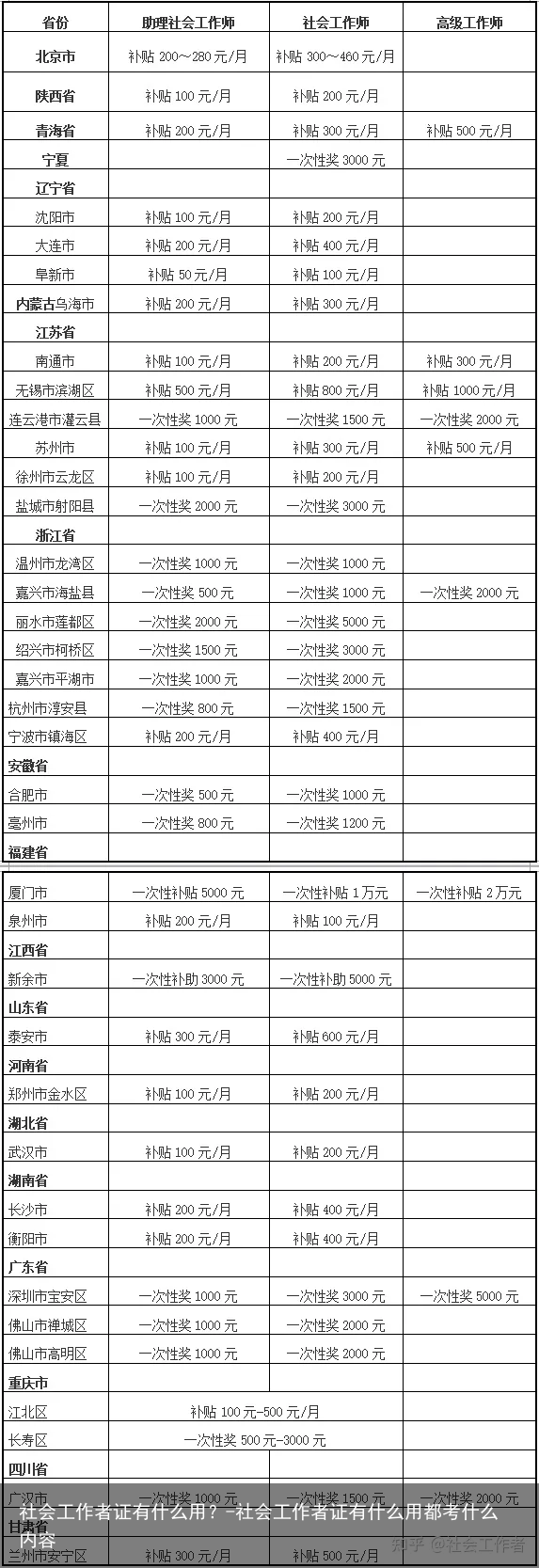 社会工作者证有什么用？-社会工作者证有什么用都考什么内容
