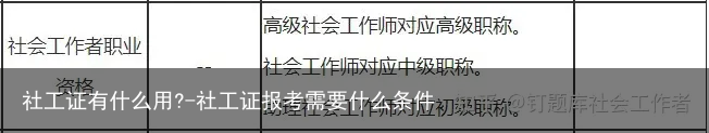 社工证有什么用?-社工证报考需要什么条件