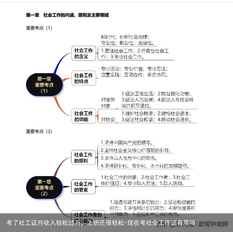 考了社工证月收入轻松过万，上班还很轻松-现在考社会工作证有用吗