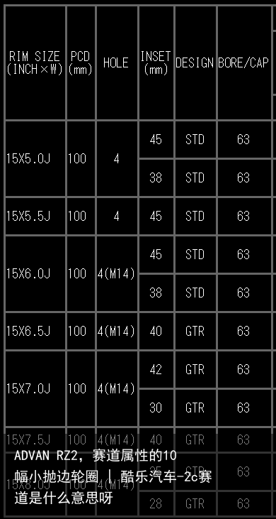 ADVAN RZ2，赛道属性的10幅小抛边轮圈 | 酷乐汽车-2c赛道是什么意思呀