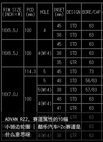 ADVAN RZ2，赛道属性的10幅小抛边轮圈 | 酷乐汽车-2c赛道是什么意思呀