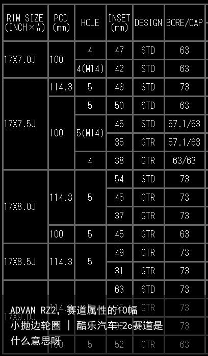 ADVAN RZ2，赛道属性的10幅小抛边轮圈 | 酷乐汽车-2c赛道是什么意思呀