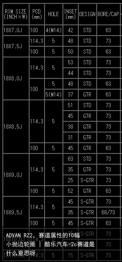 ADVAN RZ2，赛道属性的10幅小抛边轮圈 | 酷乐汽车-2c赛道是什么意思呀