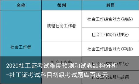 2020社工证考试难度预测和试卷结构分析-社工证考试科目初级考试题库百度云