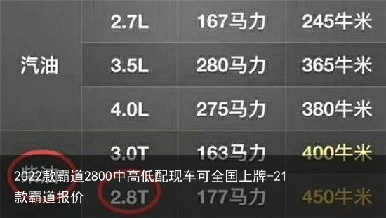 2022款霸道2800中高低配现车可全国上牌-21款霸道报价