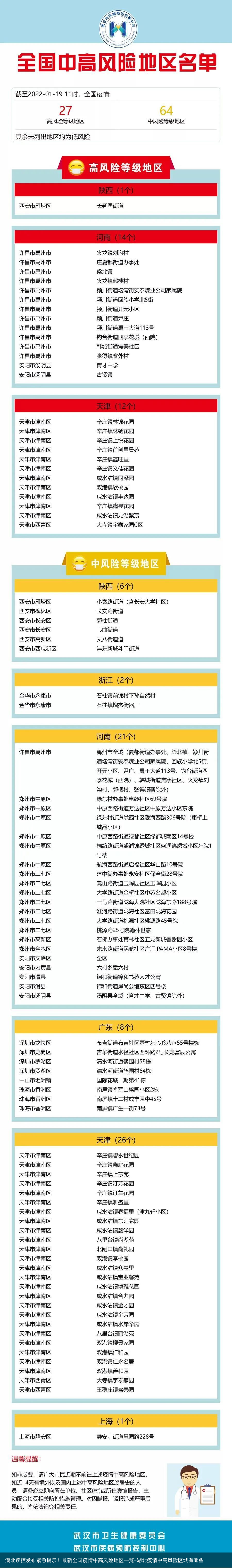湖北疾控发布紧急提示！最新全国疫情中高风险地区一览-湖北疫情中高风险区域有哪些