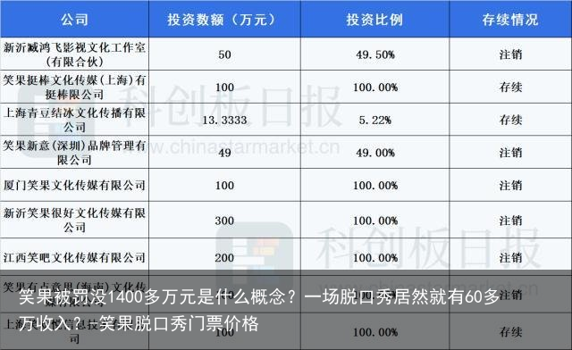 笑果被罚没1400多万元是什么概念？一场脱口秀居然就有60多万收入？-笑果脱口秀门票价格