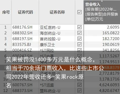 笑果被罚没1400多万元是什么概念，相当于70余场门票收入，比这些上市公司2022年营收还多-笑果rock原名