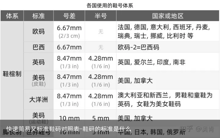 快速简易又标准鞋码对照表-鞋码的标准是什么