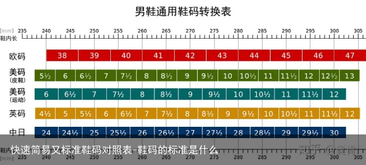 快速简易又标准鞋码对照表-鞋码的标准是什么