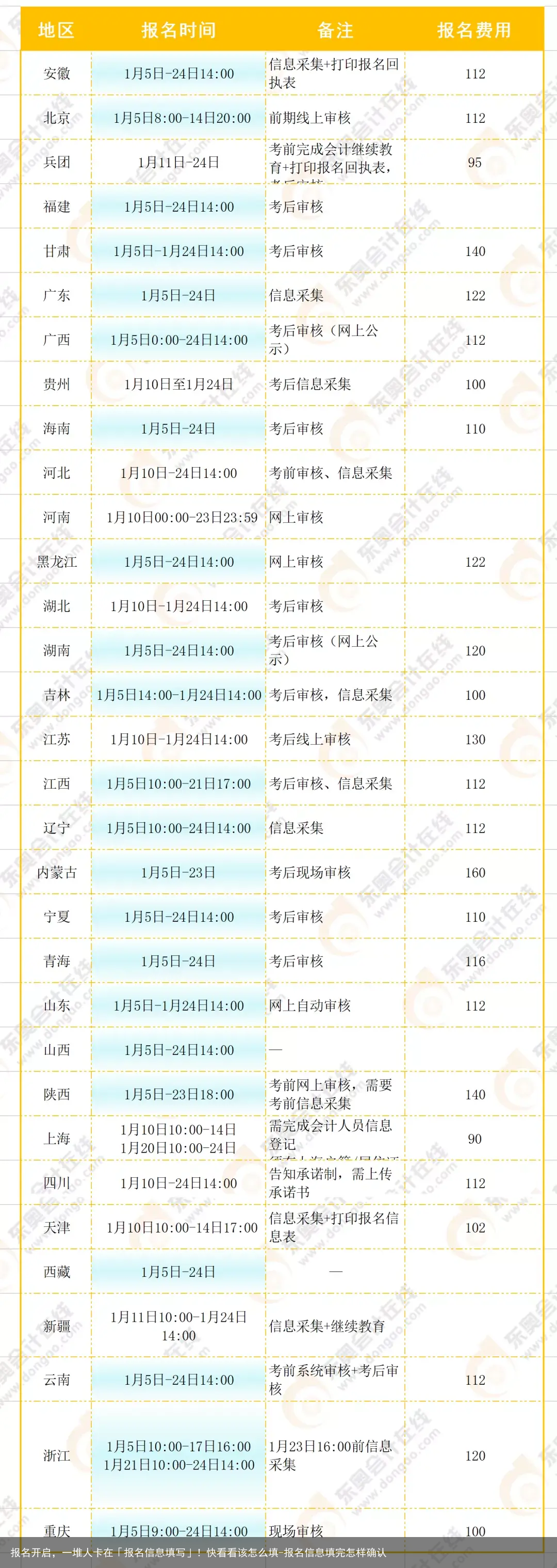 报名开启，一堆人卡在「报名信息填写」！快看看该怎么填-报名信息填完怎样确认