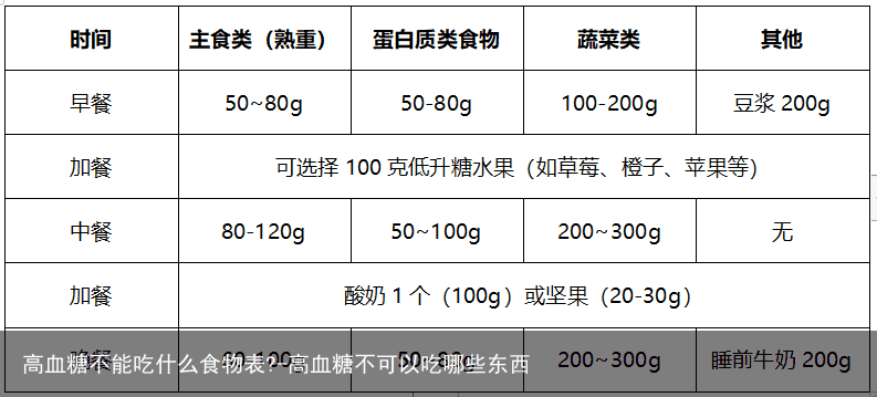高血糖不能吃什么食物表?-高血糖不可以吃哪些东西