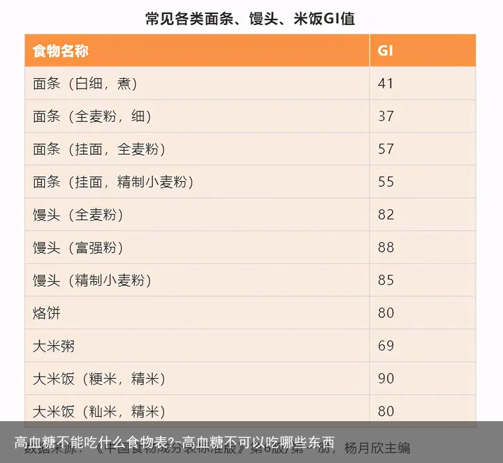高血糖不能吃什么食物表?-高血糖不可以吃哪些东西