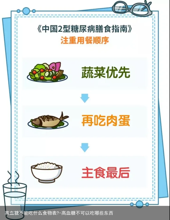 高血糖不能吃什么食物表?-高血糖不可以吃哪些东西