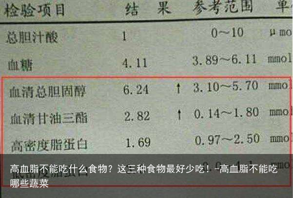 高血脂不能吃什么食物？这三种食物最好少吃！-高血脂不能吃哪些蔬菜