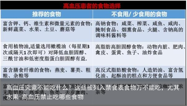 高血压究竟不能吃什么？这些被列入禁食表食物万不能吃，尤其水果-高血压禁止吃哪些食物