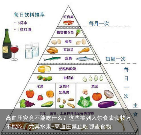 高血压究竟不能吃什么？这些被列入禁食表食物万不能吃，尤其水果-高血压禁止吃哪些食物
