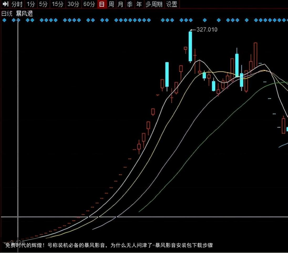 免费时代的辉煌！号称装机必备的暴风影音，为什么无人问津了-暴风影音安装包下载步骤