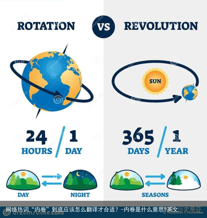 网络热词“内卷”到底应该怎么翻译才合适？-内卷是什么意思?英文