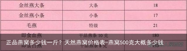 正品燕窝多少钱一斤？天然燕窝价格表-燕窝500克大概多少钱