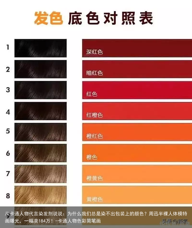 从卡通人物代言染发剂说说：为什么我们总是染不出包装上的颜色？-卡通人物色彩简笔画