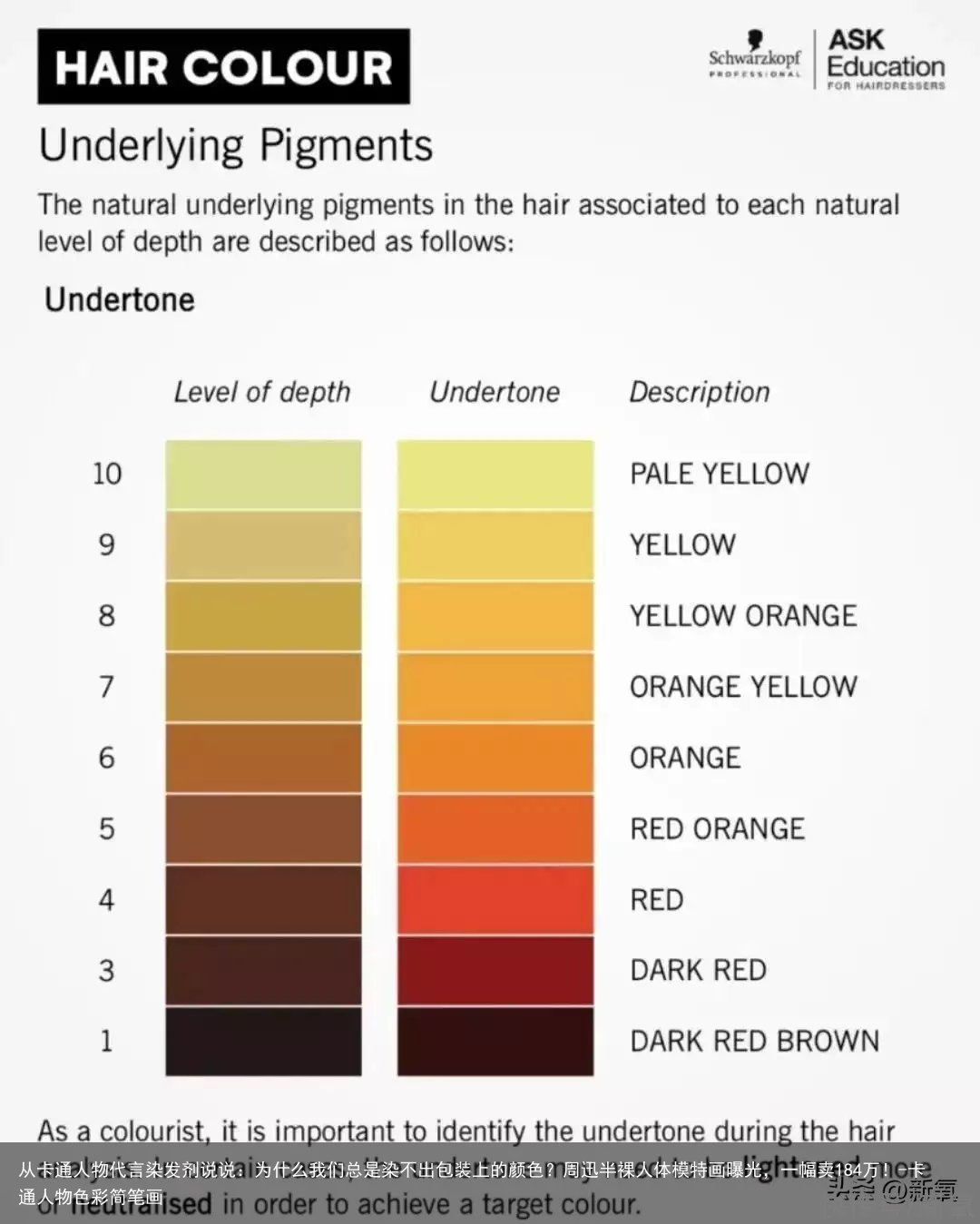 从卡通人物代言染发剂说说：为什么我们总是染不出包装上的颜色？-卡通人物色彩简笔画