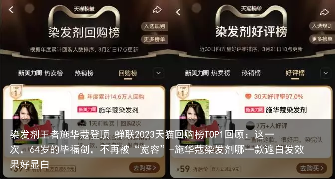 染发剂王者施华蔻登顶 蝉联2023天猫回购榜TOP1