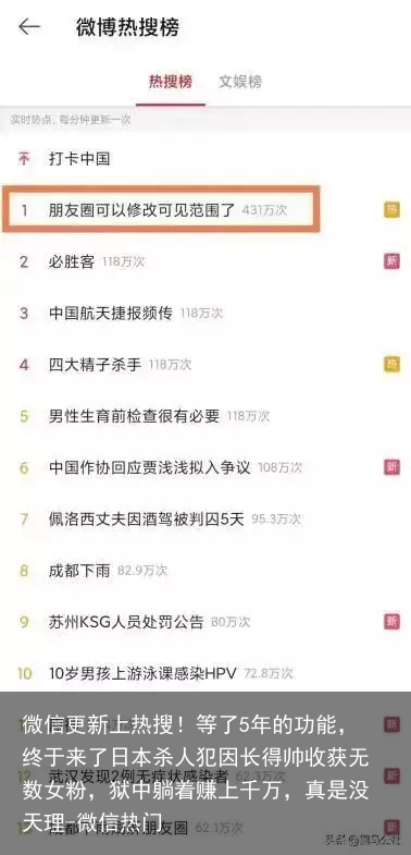 微信更新上热搜！等了5年的功能，终于来了-微信热门