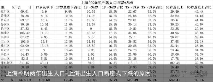 上海今明两年出生人口-上海出生人口断崖式下跌的原因