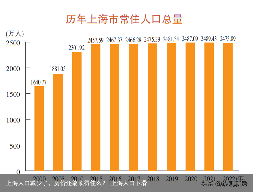 上海人口减少了，房价还能顶得住么？-上海人口下滑