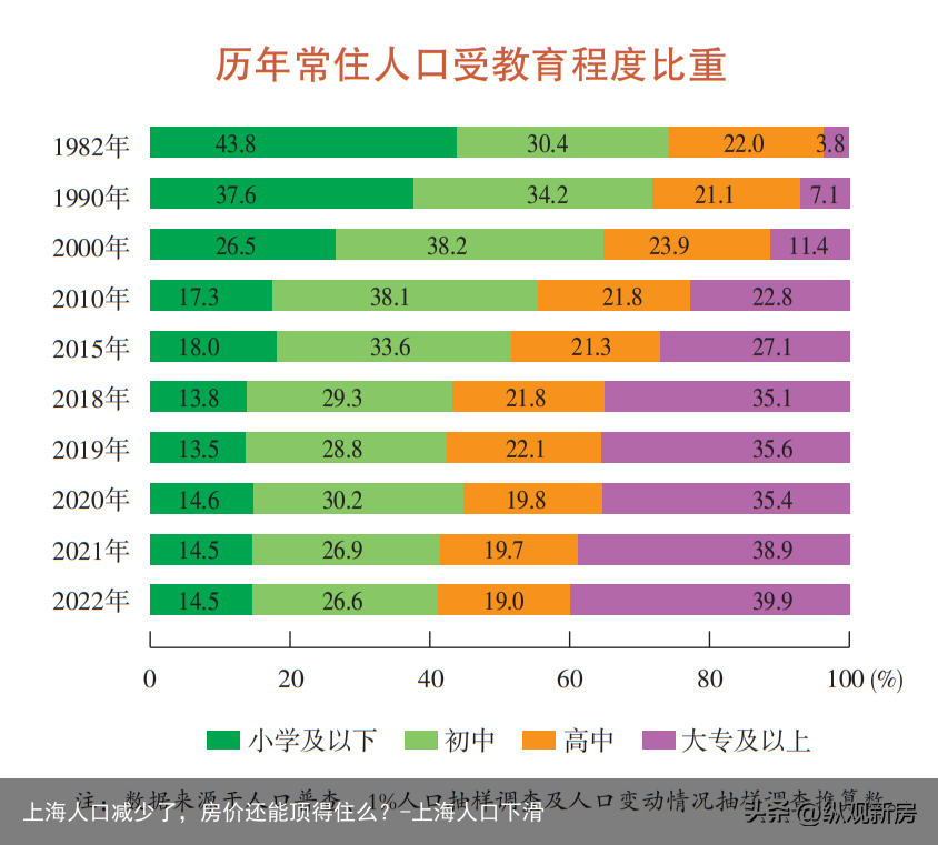 上海人口减少了，房价还能顶得住么？-上海人口下滑