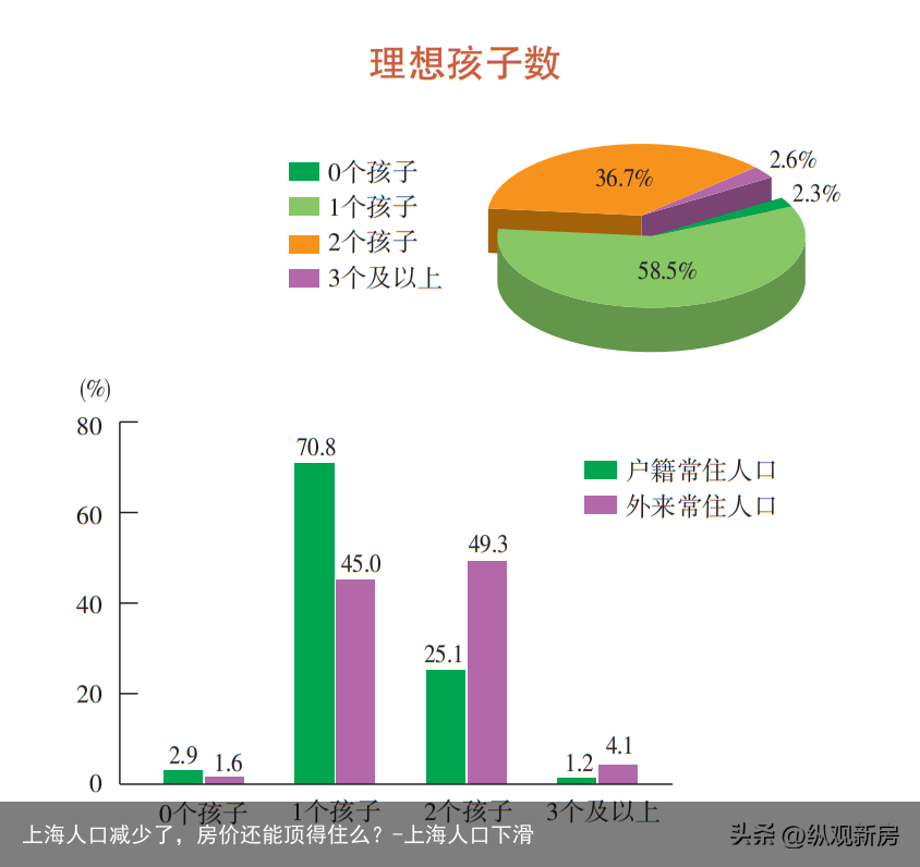 上海人口减少了，房价还能顶得住么？-上海人口下滑